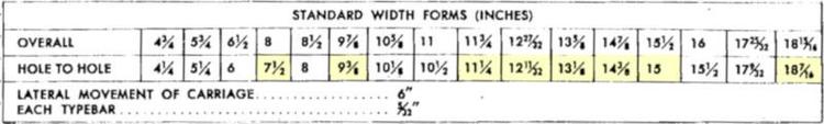 Standard form widths, from the 402 manual, page 151.