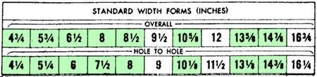 Standard widths for forms for the IBM 407. From 407 Operating Manual page 187.