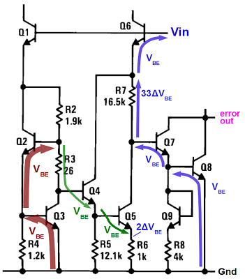 How the bandgap voltage is generated in the 7805 voltage regulator.