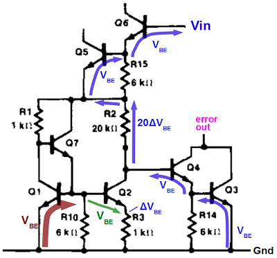 How the bandgap voltage is generated in the Signetics 7805 regulator.