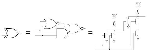The exclusive-or circuit used in the 8085: gate-level and transistor-level.