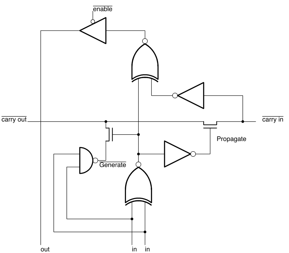 Schematic of one stage of the 8086's adder. The schematic layout corresponds to the physical layout on the chip.