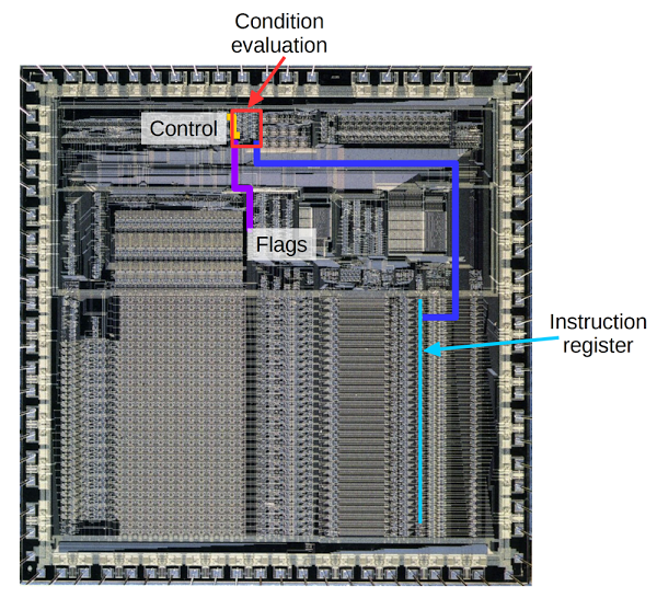 The ARM1 processor chip showing the condition evaluation circuit (red) and the main components it interacts with. Original photo courtesy of Computer History Museum.