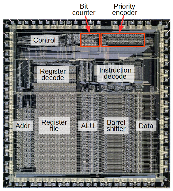 The ARM1 processor chip with major functional groups labeled. The bit counter and priority encoder used for the LDM/STM instructions are highlighted in red. These take up about 3% of the chip's area.
