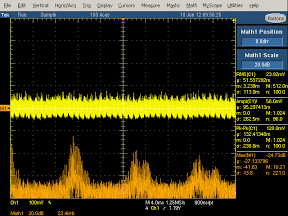 High frequency oscilloscope trace from Samsung oblong charger