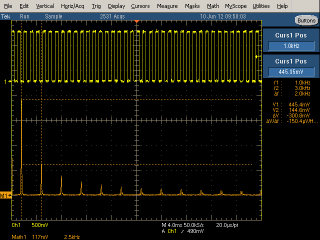 spectral analysis showing linear scale