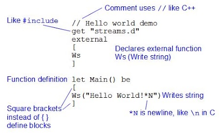 'Hello World' program in BCPL with explanation.