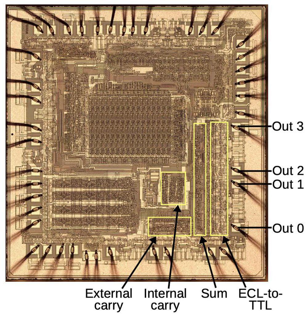 The remaining ALU circuitry.