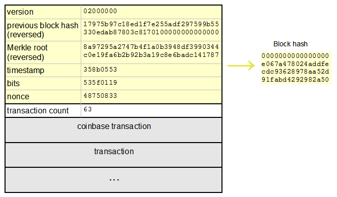 bitcoin block details