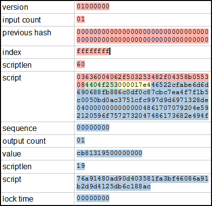 bitcoin algorithm code