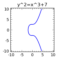 Elliptic curve formula used by Bitcoin.