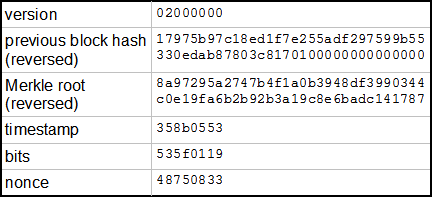 bitcoin hash function