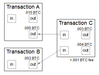 transactions