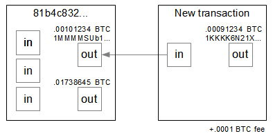 bitcoin broadcast raw transaction