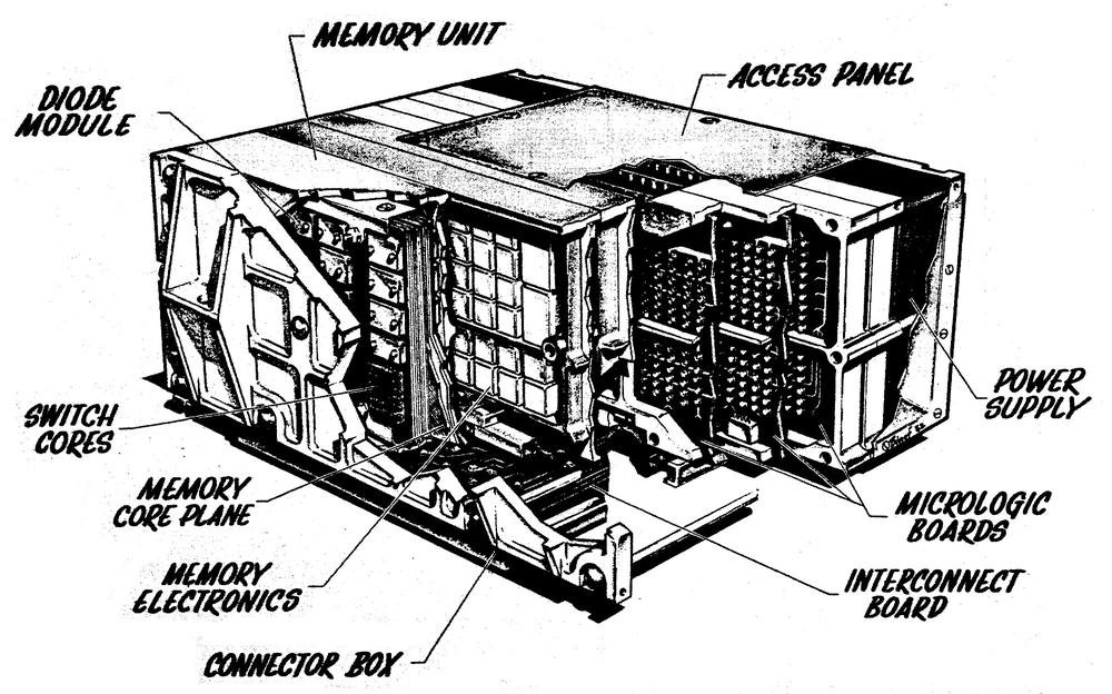 Diagram of MAGIC I computer. From MAGIC: An advanced computer for spaceborne guidance systems.