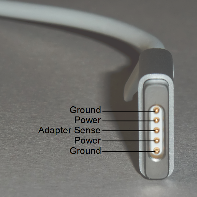 and of Magsafe connector