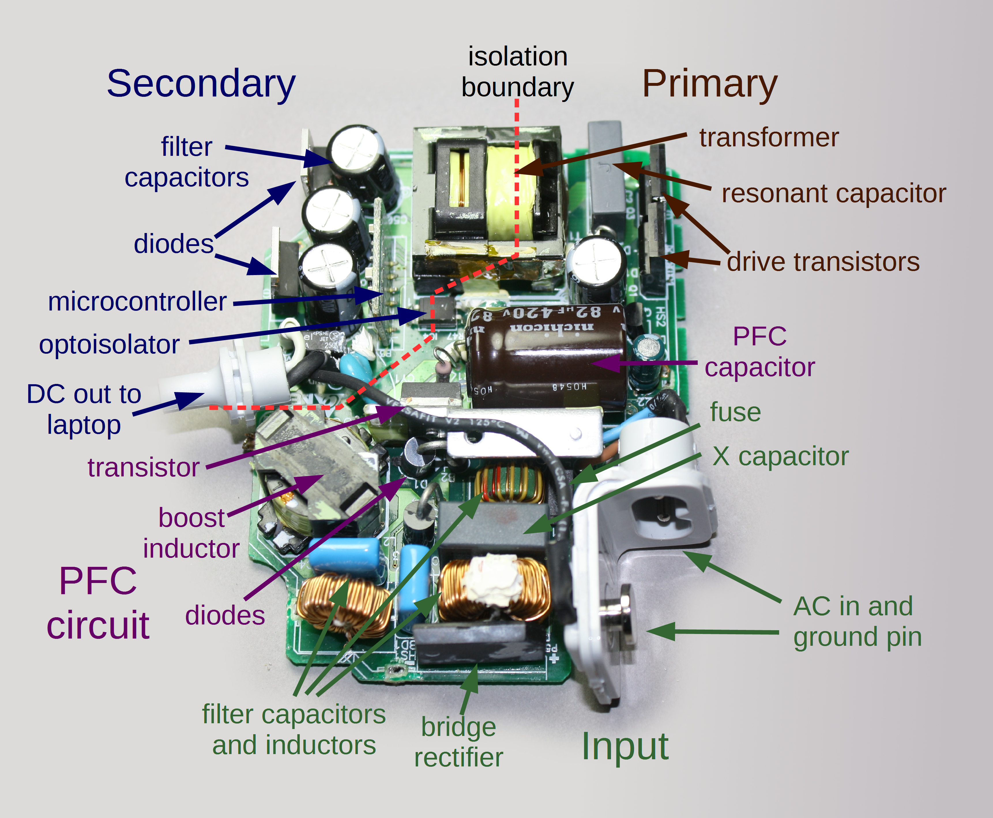 Macbook charger teardown: The surprising complexity inside Apple's