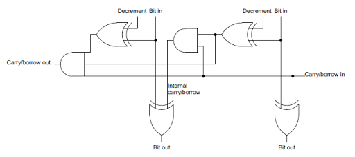 A circuit to increment or decrement two bits at once.
