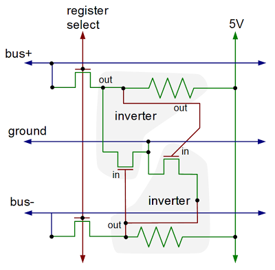 Schematic of one bit inside the Z80's register file.