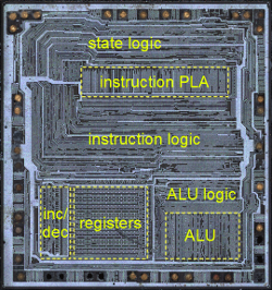 The Z-80 microprocessor die, showing the main components of the chip.