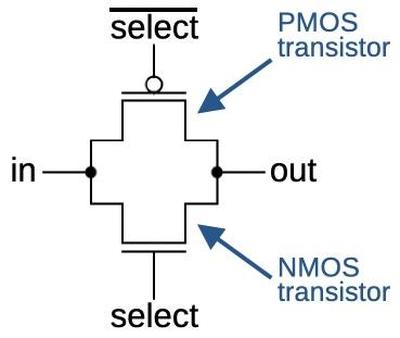 Schematic of a CMOS switch. Schematic of a CMOS switch.