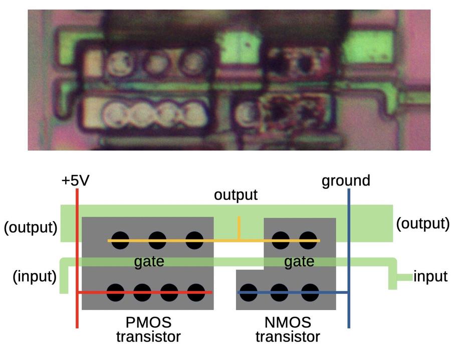 An inverter as seen on the die. The corresponding standard cell is shown below. An inverter as seen on the die. The corresponding standard cell is shown below.