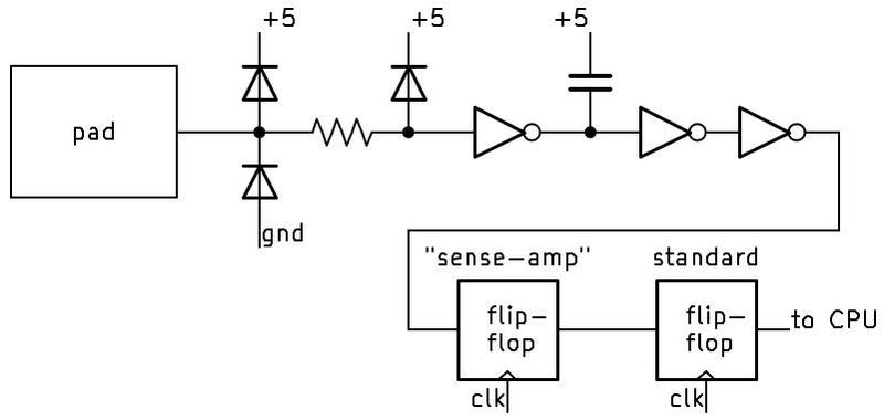 The schematic for the BUSY# pin, showing the flip-flops that synchronize the input signal.