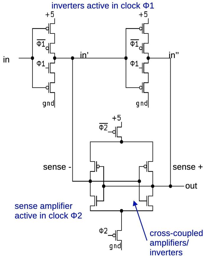 The sense amplifier latch circuit.