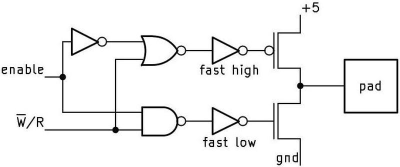 Schematic for the WR# pin driver.