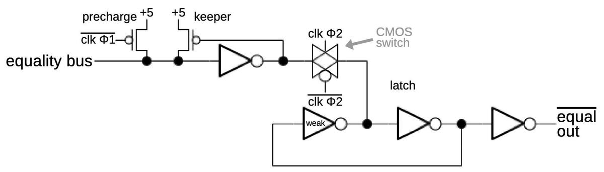 This is the output circuit for the equality comparison.  This circuit is located to the right of the prefetcher.