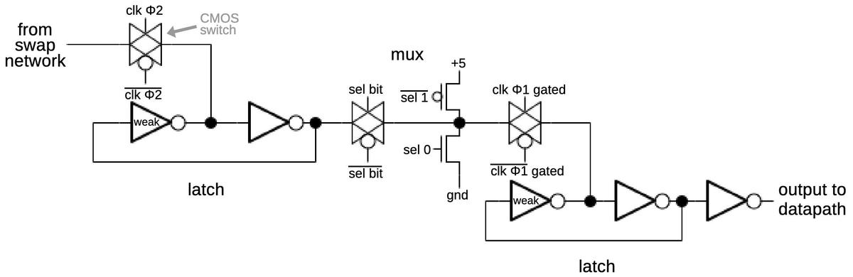 The sign extend circuit associated with bits 31-8 from the prefetcher.