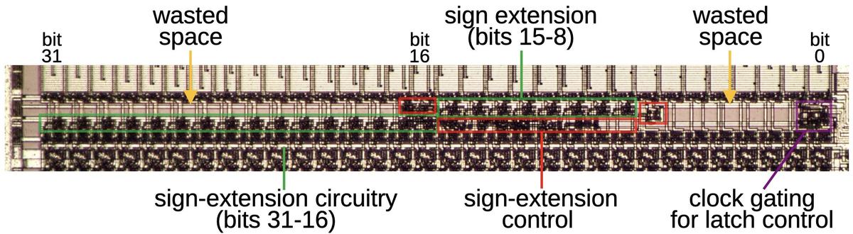 Layout of the sign extension circuitry. This circuitry is at the bottom of the prefetch queue.