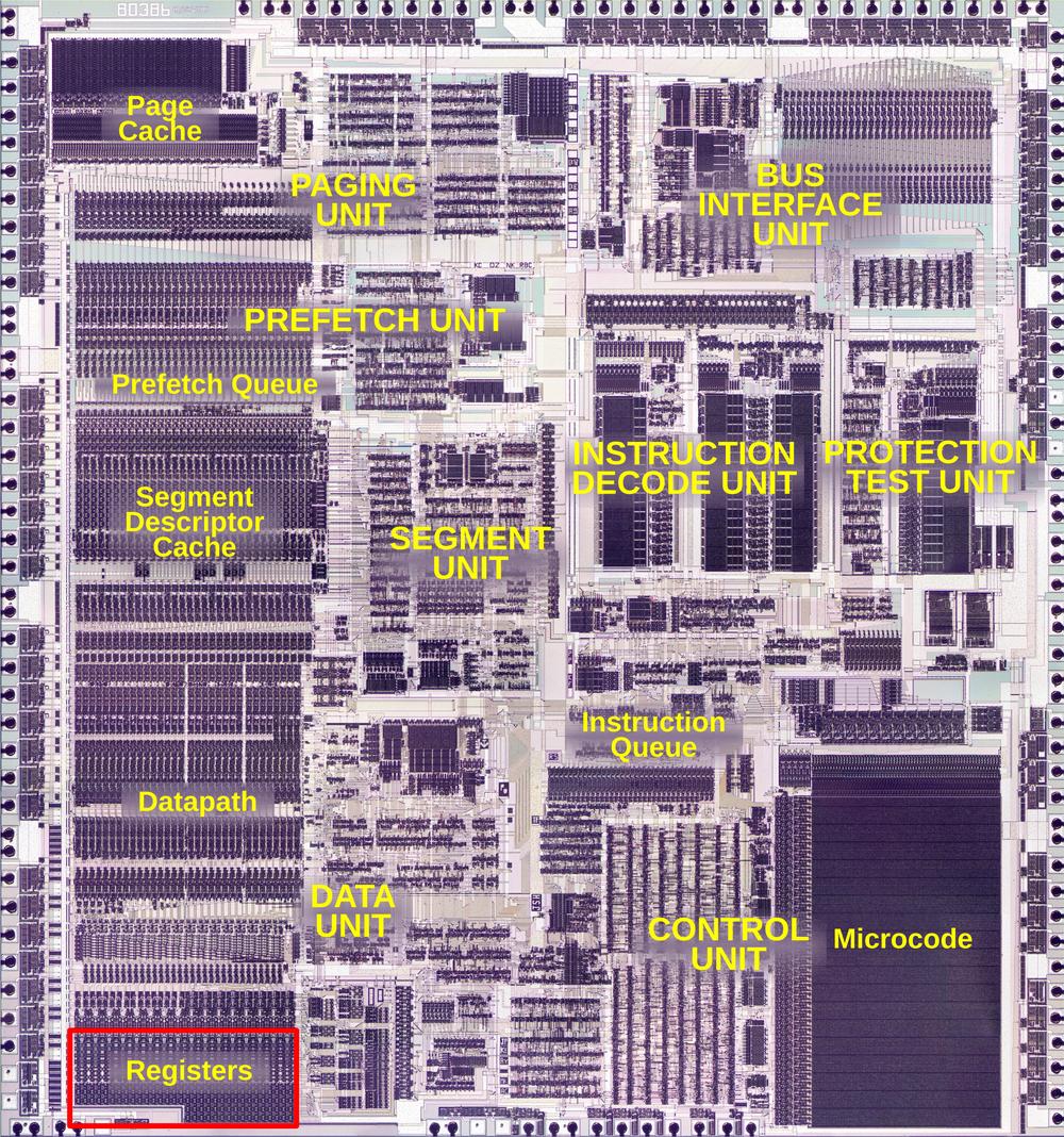 This die photo of the 386 shows the location of the registers. Click this image (or any other) for a larger version.