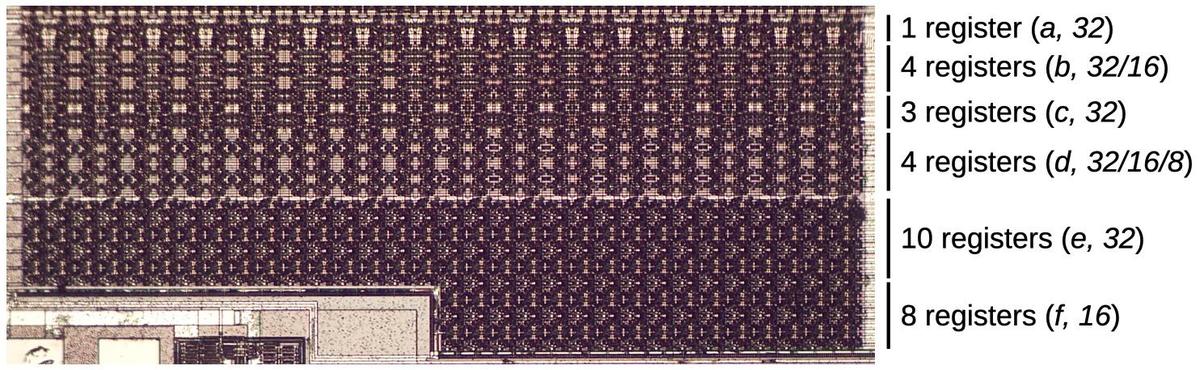 The 386's main register bank, at the bottom of the datapath.  The numbers show how many bits of the register can be accessed.