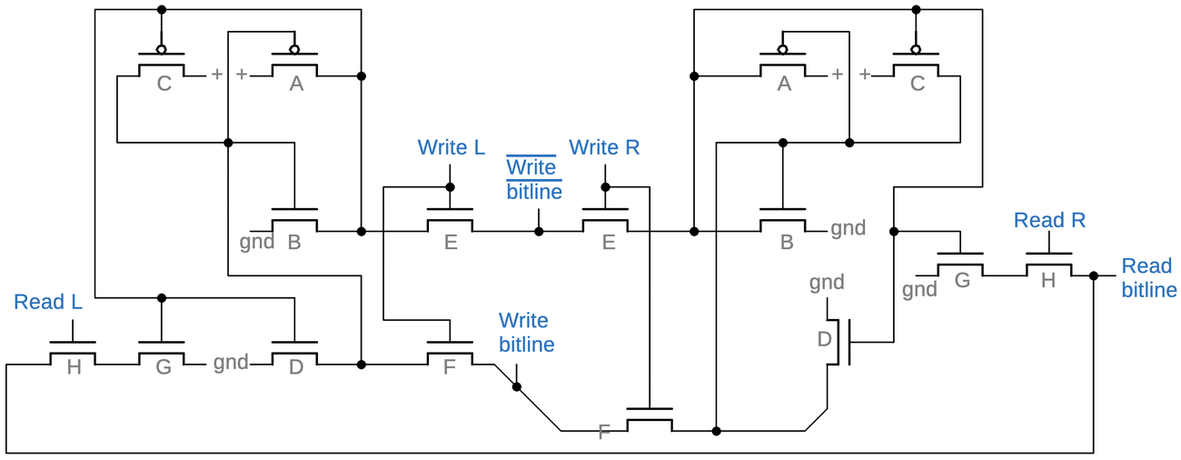 Schematic of two static cells in the 386, labeled "R" and "L" for "right" and "left". The schematic approximately matches the physical layout.