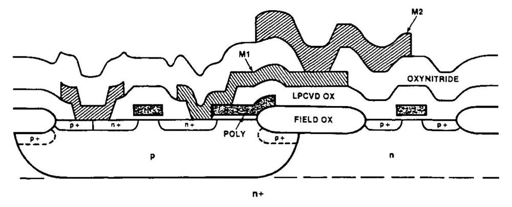 A cross-section of circuitry formed with the CHMOS-III process. From A double layer metal CHMOS III technology.