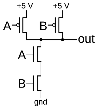 A NAND gate implemented in CMOS.