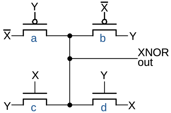 Partial implementation of XNOR with four pass transistors.