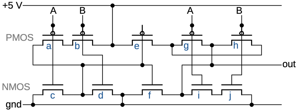 Transistor layout in the XOR standard cell.