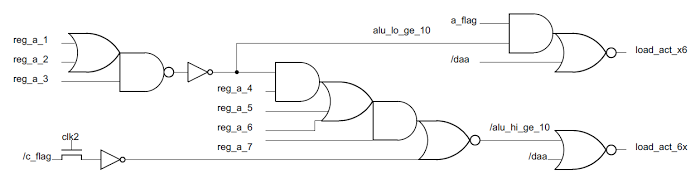Schematic of the decimal adjust circuitry in the 8085 microprocessor.