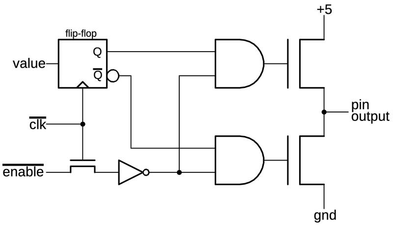 Schematic diagram of a "typical" address output pin.