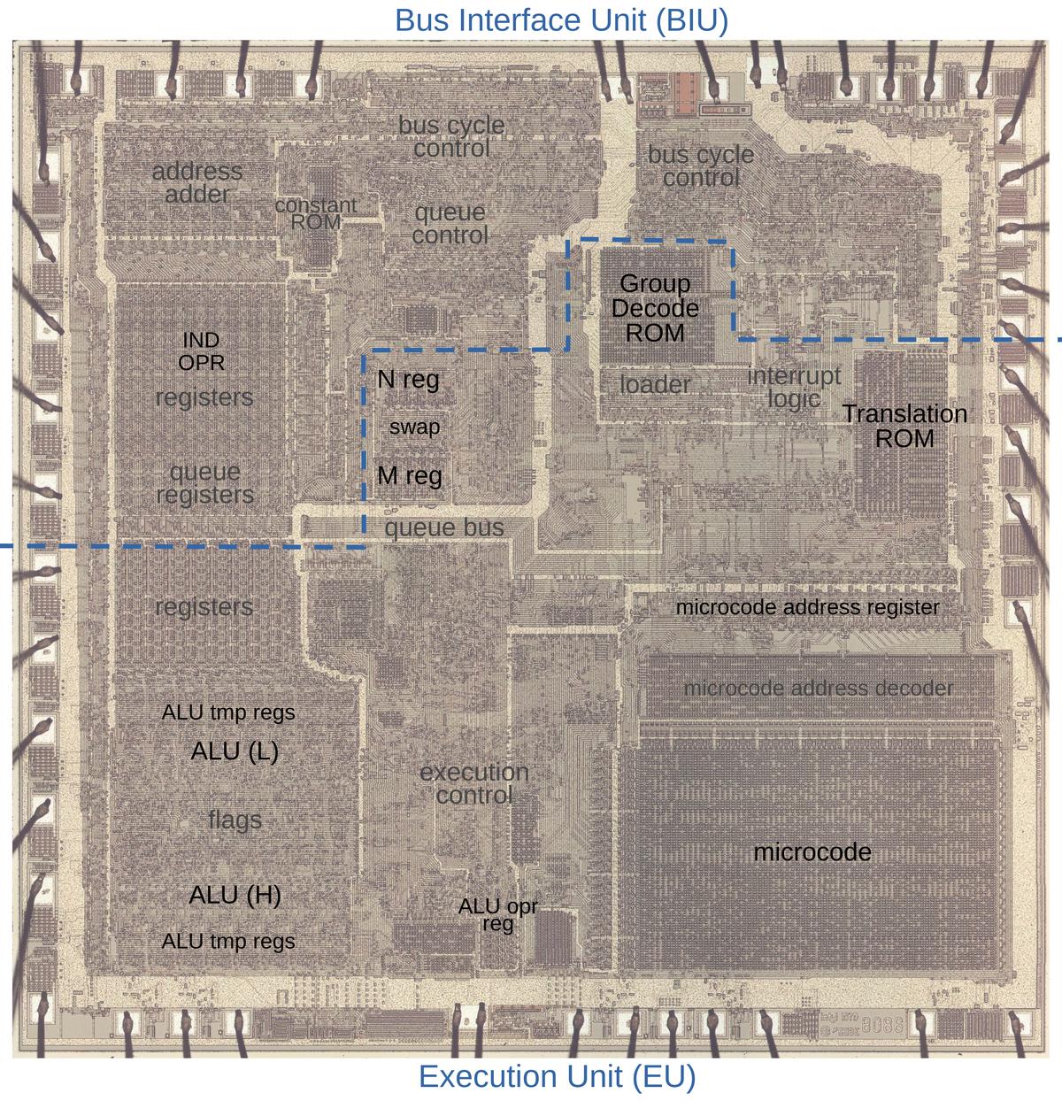 The 8086 die under a microscope, with main functional blocks labeled. This photo shows the chip's single metal layer; the polysilicon and silicon are underneath. Click on this image (or any other) for a larger version.