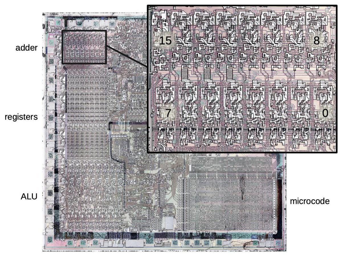 Talking to memory: Inside the Intel 8088 processor's bus interface 