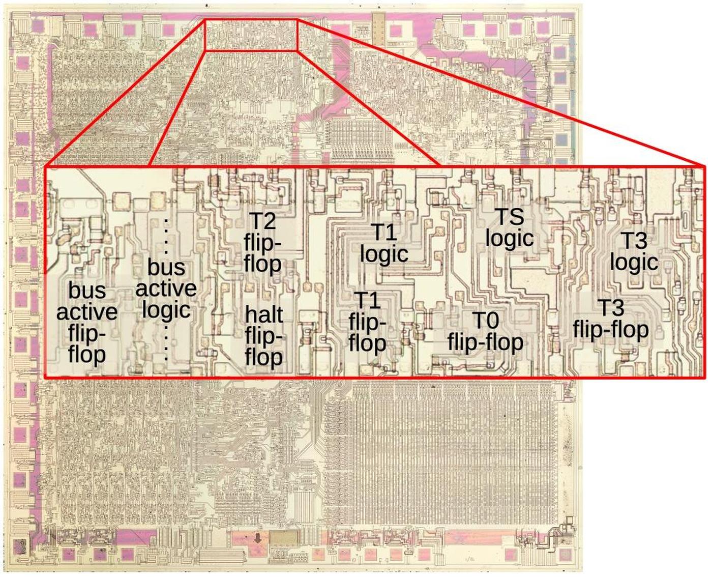 The bus state machine circuitry on the die.