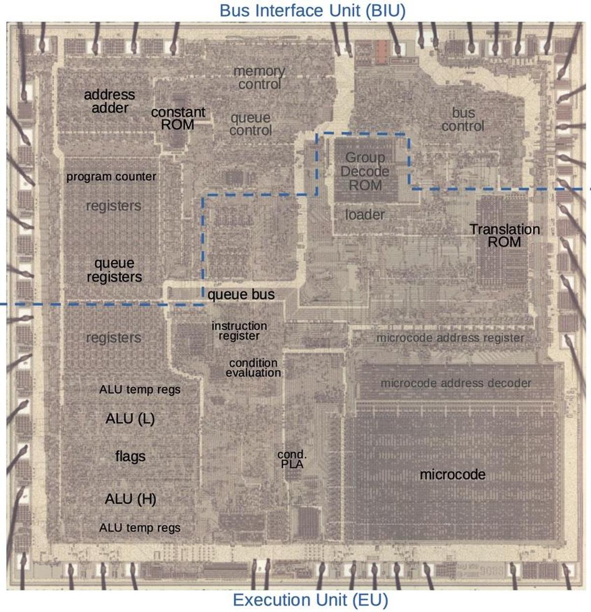 The 8086 die under a microscope, with main functional blocks labeled. This photo shows the chip's single metal layer; the polysilicon and silicon are underneath. Click on this image (or any other) for a larger version.