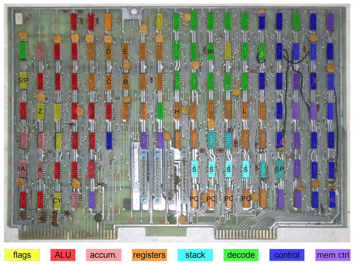 The Datapoint 2200 processor board with registers, flags, and other blocks labeled. Click this image (or any other) for a larger version.