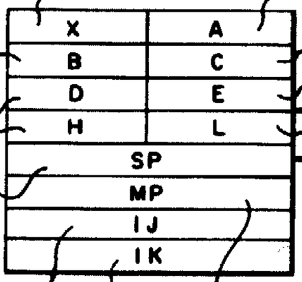 A patent diagram showing the 8086's registers with their original names.  (MP, IJ, and IK are now known as BP, SI, and DI.) From patent US4449184.