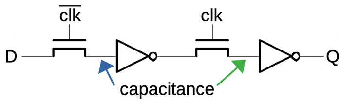Schematic of a D flip-flop built from pass transistor logic.