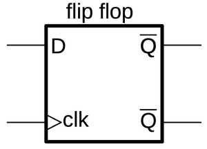 The symbol for a D flip-flop.