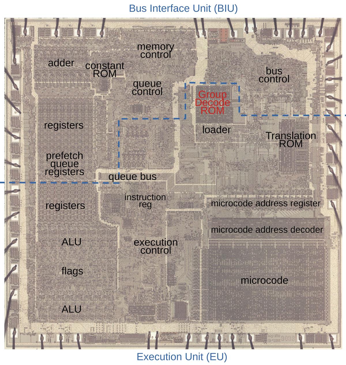 The 8086 die under a microscope, with main functional blocks labeled. This photo shows the chip with the metal and polysilicon removed, revealing the silicon underneath. Click on this image (or any other) for a larger version.